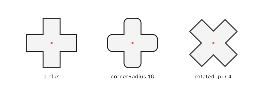Three crosses: a sharp plus, the same plus with rounded outer corners, and the same shape rotated an eighth of a turn into an x