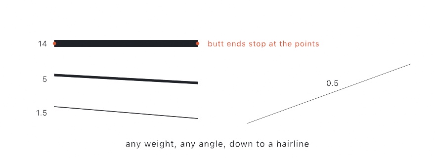 Straight lines at stroke weights from 14 down to a half-pixel hairline, at several angles, the thickest with accent dots where its flat butt ends stop exactly at the endpoints