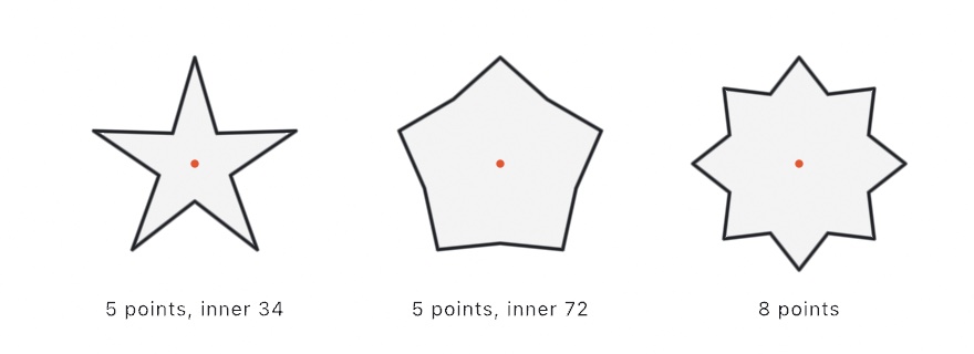 Three stars with dotted centers: five points spiky at a small inner radius, the same five points gentle at a large one, and an eight-point burst