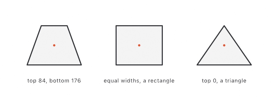 Three trapezoids: a narrow top over a wide base, equal widths making a rectangle, and a zero-width top making a triangle