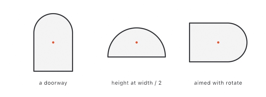 Three archways: a tall doorway, a squat tunnel whose height is exactly half its width, and the doorway turned on its side with the transform stack