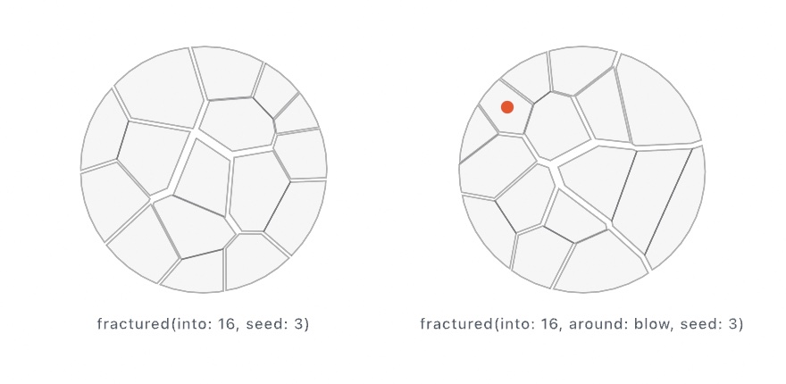 One disc broken two ways: on the left twelve cells of a size spread over the whole disc, on the right the same disc broken around a marked point at the upper left, with small chips there and long wedges running away from it