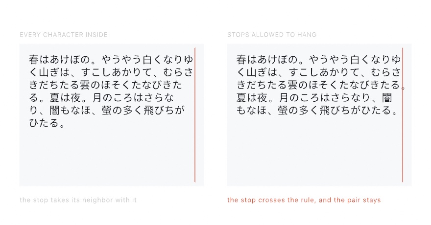 The same Japanese passage in two identical boxes, each with a red rule down its right edge. On the left every character stays inside the rule and the passage runs to six lines. On the right three full stops sit across the rule and the passage fits in five