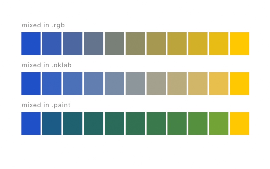 Three rows mixing the same blue and yellow: the RGB row lands in olive mud, the OKLab row stays a steady neutral, and the paint row travels through green