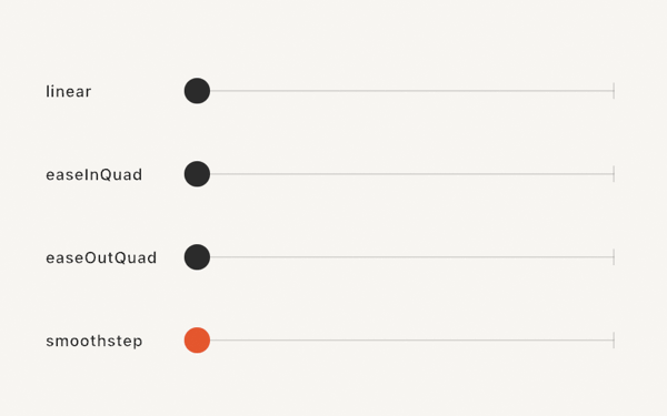 Four dots running the same out-and-back trip on linear, easeInQuad, easeOutQuad, and smoothstep curves, their spacing differing in flight