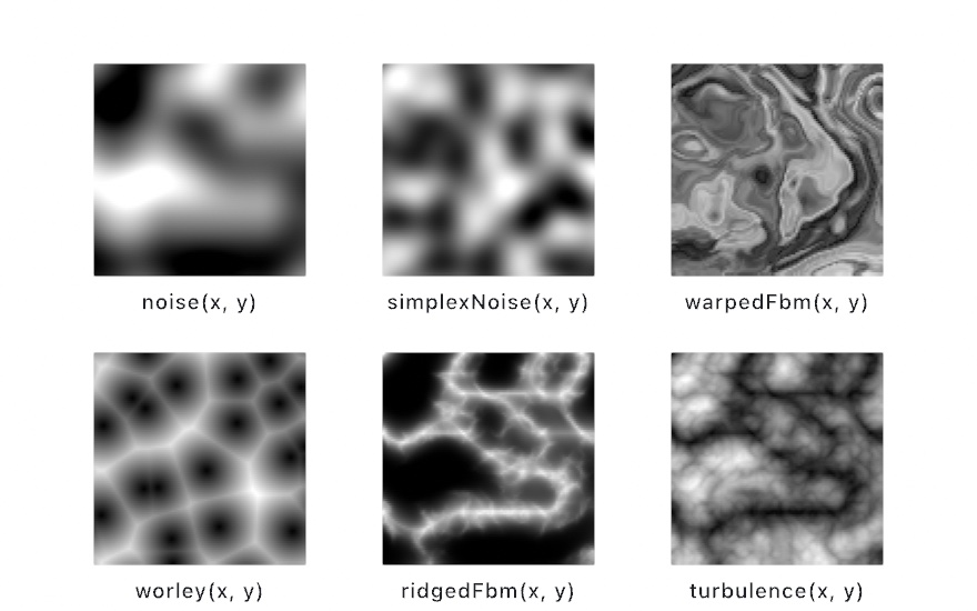 Six gray field panels from one seed: classic noise, simplex noise, warped fbm, cellular worley, ridged fbm, and turbulence