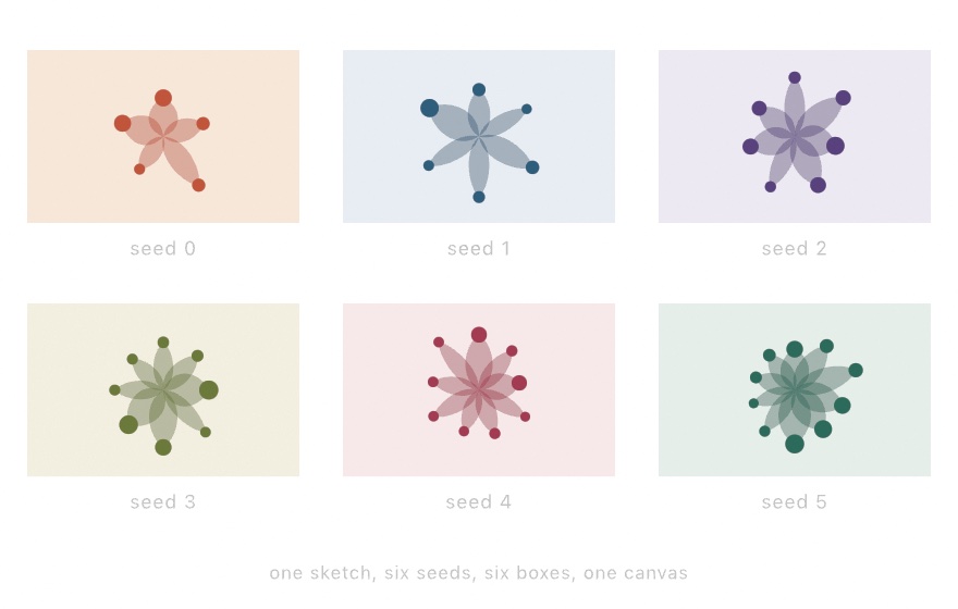 Six boxes on one canvas in two rows of three, each holding the same ring of petals under a different seed, each with its own colored wash