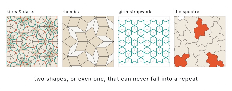 Four panels: Penrose kites and darts with colored arcs, Penrose rhombs, a teal star pattern woven over a honeycomb, and curved spectre tiles with a few orange ones