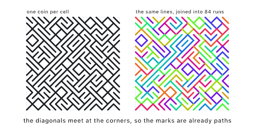 Two panels of the same design: a black maze of diagonals over a 16 by 16 grid, and the same lines redrawn with each joined run in its own color