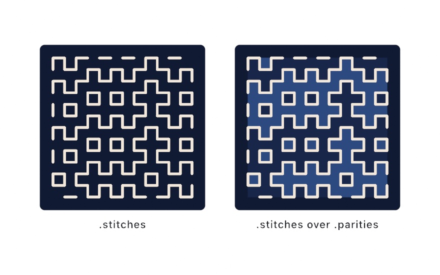 Two dark panels: cream dashes joining into stepped loops on indigo cloth, and the same design with its regions filled in two blues, every tone boundary sitting under a stitch