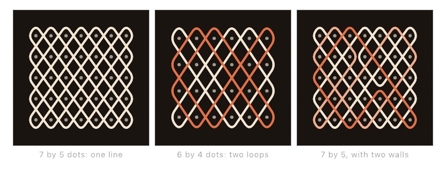 Three dark panels of chalk-colored looping line work around small dots. One continuous line over a field of seven by five dots; two interleaved loops in cream and orange over six by four; and the same seven by five field cut into three loops by two short walls