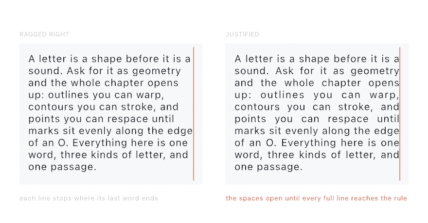 The same short passage set in two identical gray boxes side by side, each with a thin red rule down its right edge. On the left, labeled ragged right, every line stops where its last word ends, short of the rule. On the right, labeled justified, the spaces between words open until every full line touches the rule, and only the last line keeps its natural length.