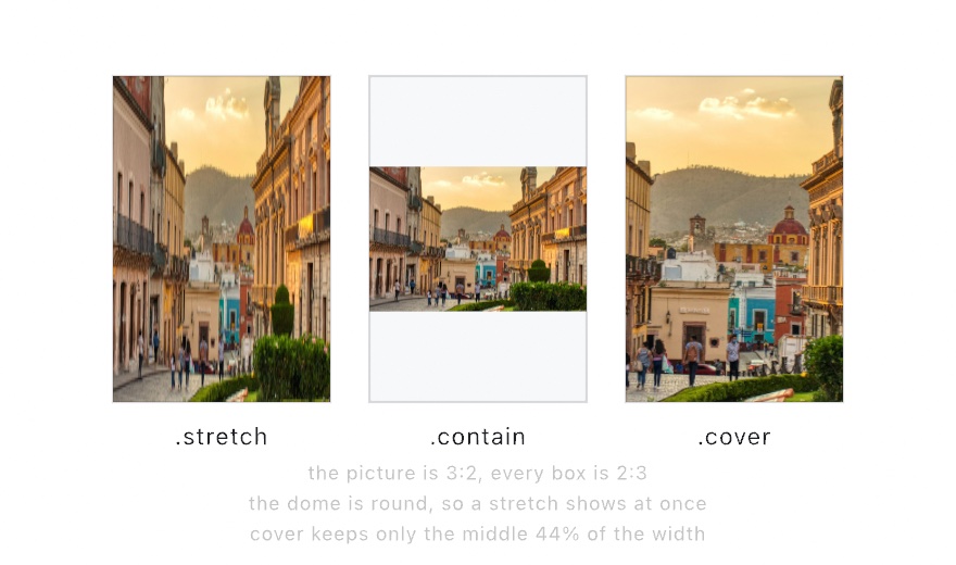 The same 3:2 photograph of a city street drawn into three 2:3 boxes: stretched, where the round dome of a church goes narrow; contained, where the whole picture sits in a band with the box showing above and below; and covered, where the box is full and only the middle of the width is left