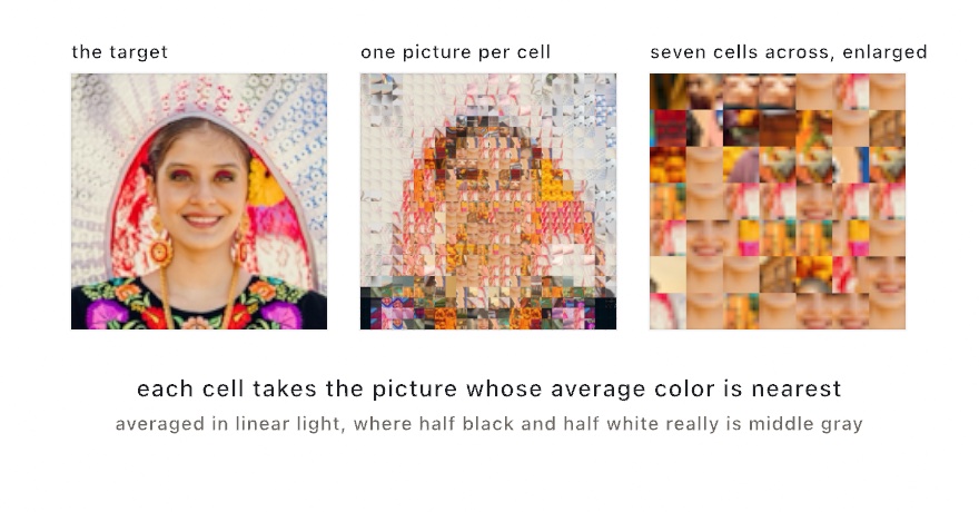Three panels: a photograph of a young woman in a lace headdress, the same picture rebuilt as a grid of small tiles cut from the bundled photographs, and a block seven cells across enlarged so each is visibly a piece of a real picture