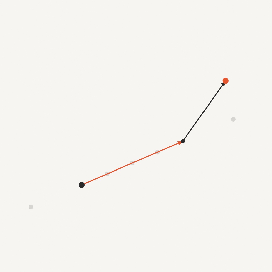 A cream canvas with a dark home dot at lower left, an orange arrow running to a small wandering target, gray stones spaced along and beyond that arrow, and a dark arrow continuing from the target to an orange dot up and to the right
