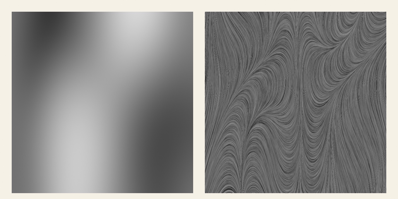 Two panels: a smooth gray field of soft blurred blobs on the left, and on the right the same field shown as fine dark fiber combed along its directions, the strands turning where the grays turn