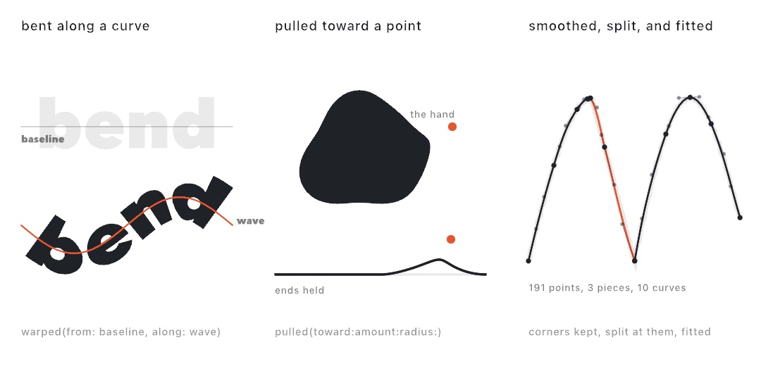 Three panels. On the left the word bend set on a straight baseline, drawn faint, and below it the same word bent along a wave, each letter leaning with the slope and keeping its height. In the middle a dark blob with a bump drawn out toward a dot beside it, the untouched outline faint behind, and below it a straight rope with a bump pulled up toward a second dot near its right end while both ends stay on the line. On the right a shaky line with two sharp corners, drawn over with three smooth curves in two colors, small dots marking the handles of each curve