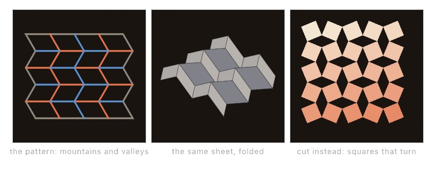 Three dark panels. A flat crease pattern of leaning parallelograms, its folds marked in orange and blue; the same sheet folded into a corrugated field of panels seen from a corner; and a grid of pale squares turned one way and the next, with diamond holes open between them