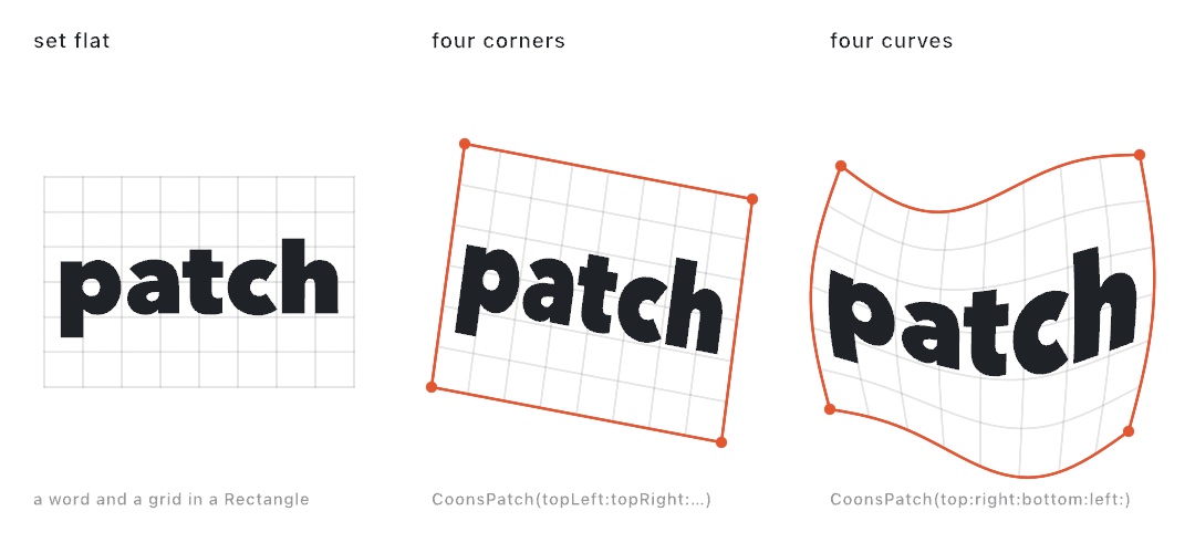 Three panels. The first is a word and a grid set flat in a rectangle. The second bends them into a patch of four straight sides between four corners, so the grid's lines stay straight and only the corners have moved. The third bends them into a patch whose four sides are curves, so the word and every grid line bow with the sides