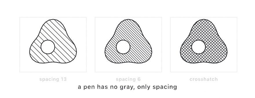 The same blob with a hole hatched three ways: wide-spaced lines for a light tone, tight lines for a dark one, and crosshatch for the darkest, each keeping a crisp outline