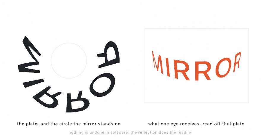 Two panels. On the left, a ring of stretched, reversed letters curling around an empty circle, unreadable. On the right, a panel showing the word MIRROR standing upright and slightly curved, which is what the eye receives from that same ring