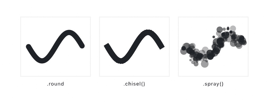 The same S-curve stamped three ways at one stroke weight: close-packed circles reading as a solid mark, squares turning with the path like a chisel nib, and a loose spray of translucent circles thrown either side of the line