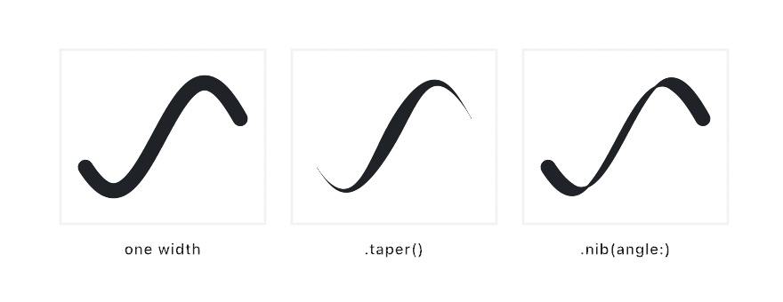 The same S-curve drawn three ways at one stroke weight: an even line, a taper that swells in the middle and vanishes at both ends, and a calligraphic nib that thickens and thins as the curve turns