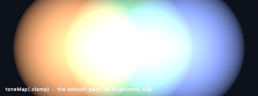 Three overlapping tinted lamps under the default clamp tone map: the entire overlapping middle blows out to a flat white slab with hard seams