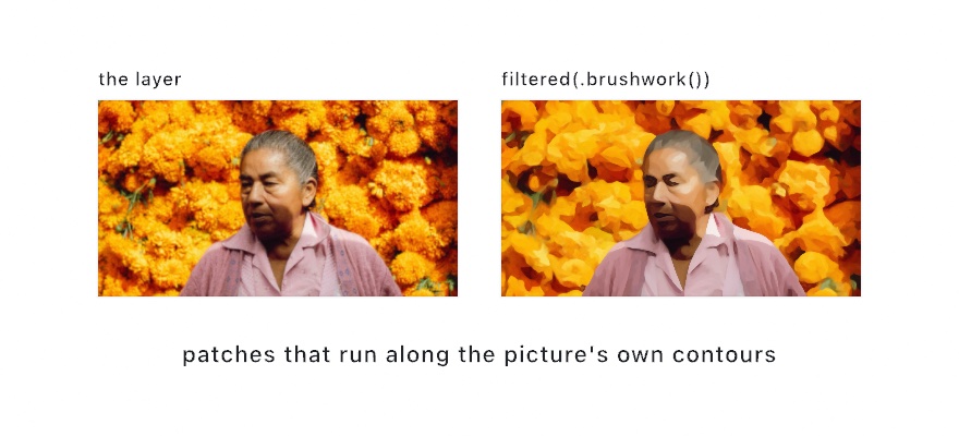 Two panels: a photograph of a woman before a wall of marigolds, and the same layer painted as brushwork, each flower flattened into a dab that follows its own edges and the skin into soft patches