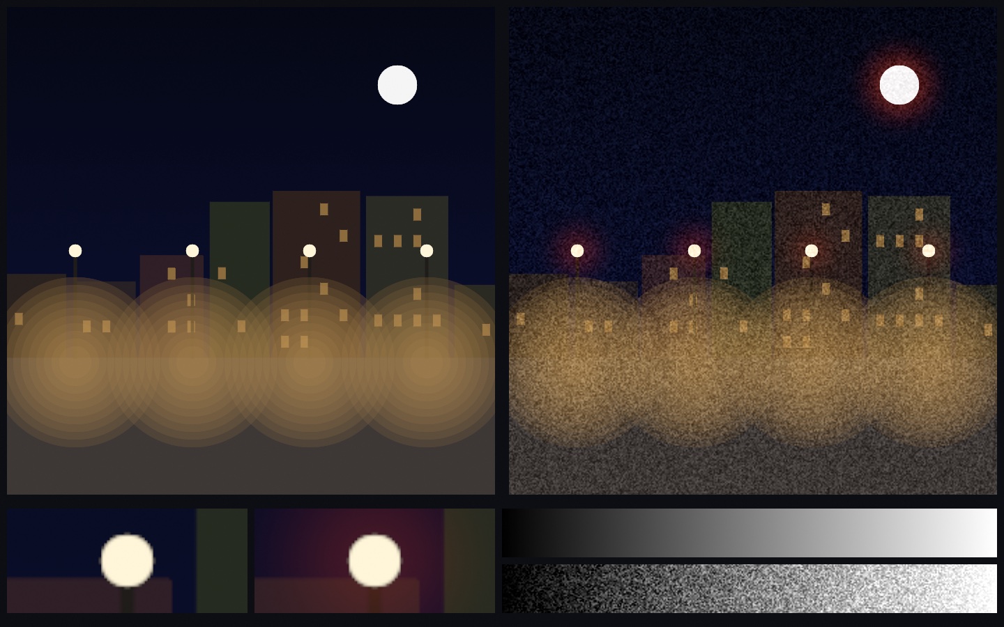 Two panels and two strips: a night street of lamps over dark facades drawn plain on the left and through halation and film grain on the right, each lamp with a warm ring and the walls carrying a fine grain; below them one lamp magnified four times, plain and halated, its white core unchanged and a deep red fringe around it, and a gray ramp drawn plain above and grained beneath, the grain absent at both ends and heaviest in the middle