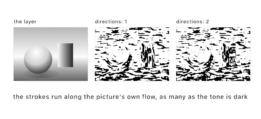Three panels: a sphere and a pot on a table drawn in smooth gray, the same layer hatched one way with the strokes ringing the sphere and running down the pot, and the same crossed by a second direction in the darkest places