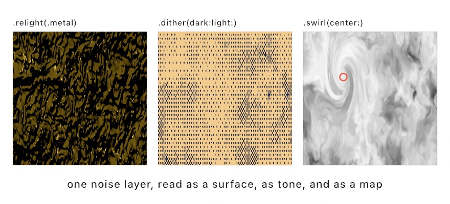 Three panels from one noise layer: hammered gold metal lit from the upper left, the same noise screened into a two-color newsprint pattern in navy and sand, and the noise swirled around a marked off-center point