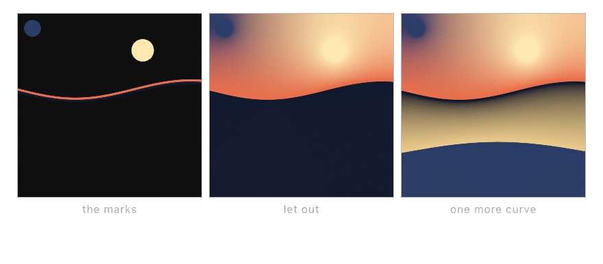 Three panels. A black field with a thin two-color curve and two dots; the same marks after diffusing into a smooth dusk sky over deep water with a glowing sun; and the same again with a second curve added low down, which reorganizes the whole lower half into a lit shore