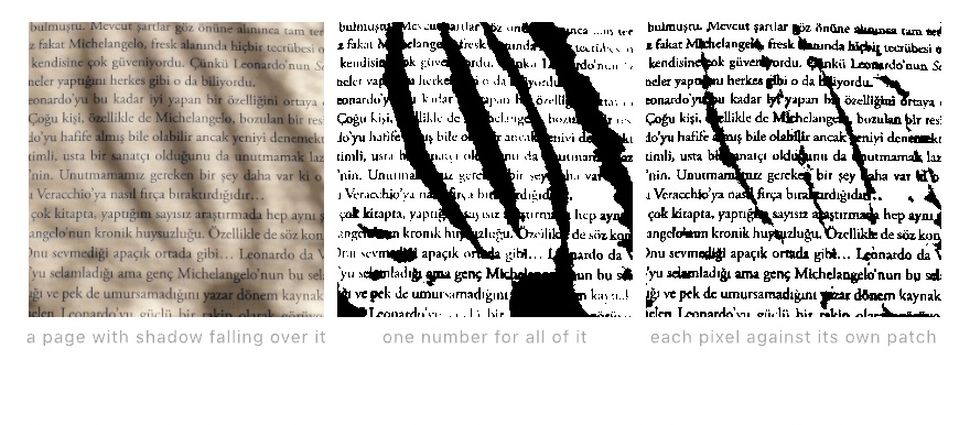 Three panels. A page of printed text with diagonal bands of shadow falling across it; the same page cut to black and white by one threshold, which turns the shadow bands solid black; and the same page cut against each pixel's own neighborhood, where the text comes back through the bands and only dark streaks along their edges remain