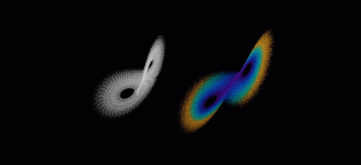 Two Lorenz attractors side by side on black: on the left a white cloud of points from one long orbit, tracing the butterfly, on the right the same shape filled with hundreds of thousands of particles colored violet through blue and green to amber at the rim