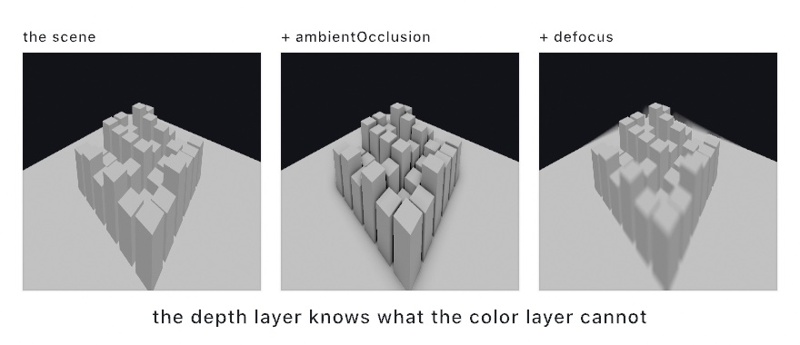 Three panels of the same field of pale blocks on a ground plane: plain, then with ambient occlusion darkening the gaps and contacts, then with depth of field leaving one band of blocks sharp while the front and back blur