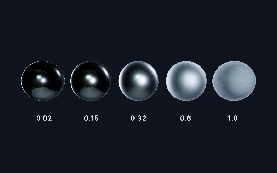 Five identical gray metal spheres in a row labeled 0.02, 0.15, 0.32, 0.6, and 1.0. The first is a dark mirror with two tiny sharp highlights. Each one after it has a broader, softer, paler highlight until the last is an almost flat matte gray