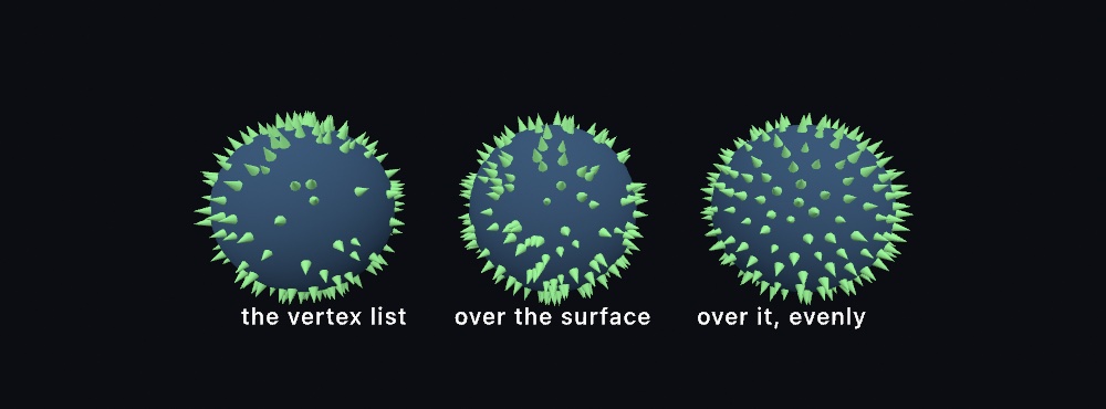 Three dark blue globes side by side, each with the same number of small green cone trees: the first crowded at the poles with a bare middle and trees standing in pairs, the second clumped with visible clearings, the third spread evenly all over