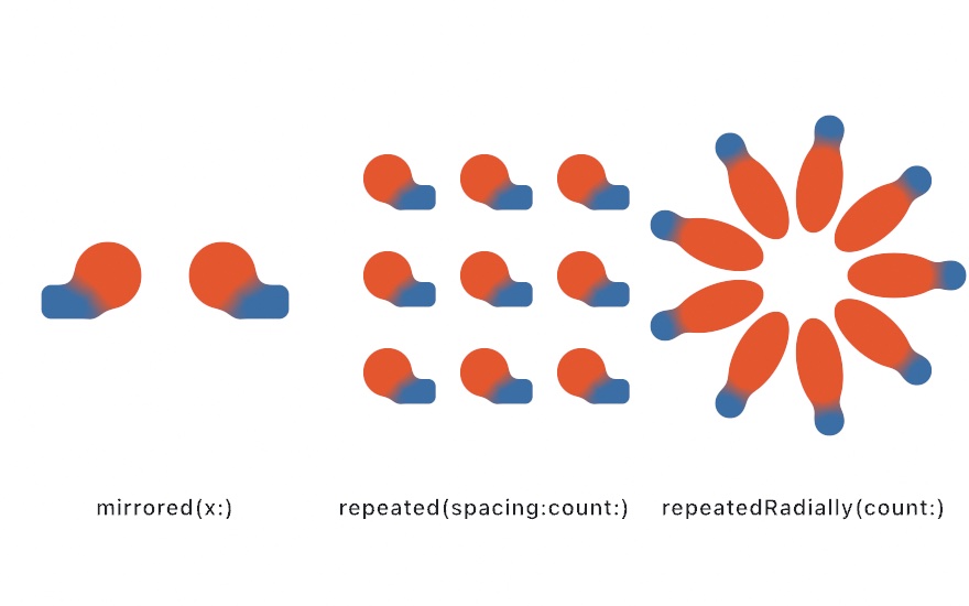 Three panels: an asymmetric cluster mirrored into a facing pair, the same cluster tiled into a three-by-three grid, and a petal fanned into a nine-fold rosette