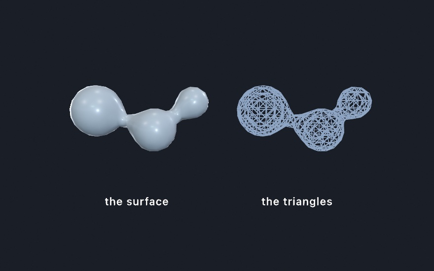 Two panels: a chain of three pale blobs fused by smooth necks, and the same form again as a light blue wireframe showing the triangles it is made of