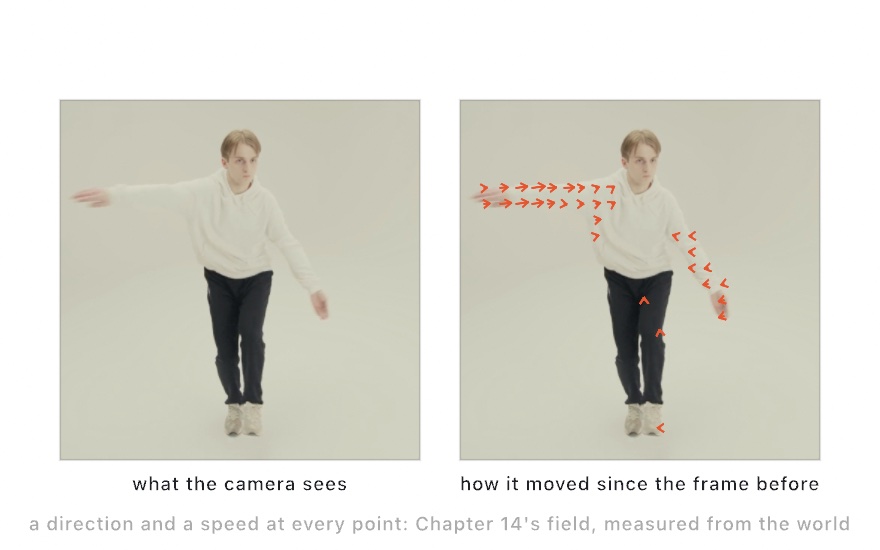 Two panels: a dancer on a plain studio ground with one arm swung out sideways, and the same frame with orange arrows running along both arms in opposite directions. A few sit on one leg and at one foot, and none on the chest