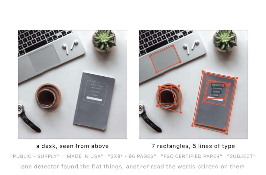 Two panels: a photograph of a desk from above with a laptop, a cup, a plant and a notebook, and the same picture with orange quads on the trackpad, the cup and the notebook, and boxes around the five lines printed on the notebook's cover