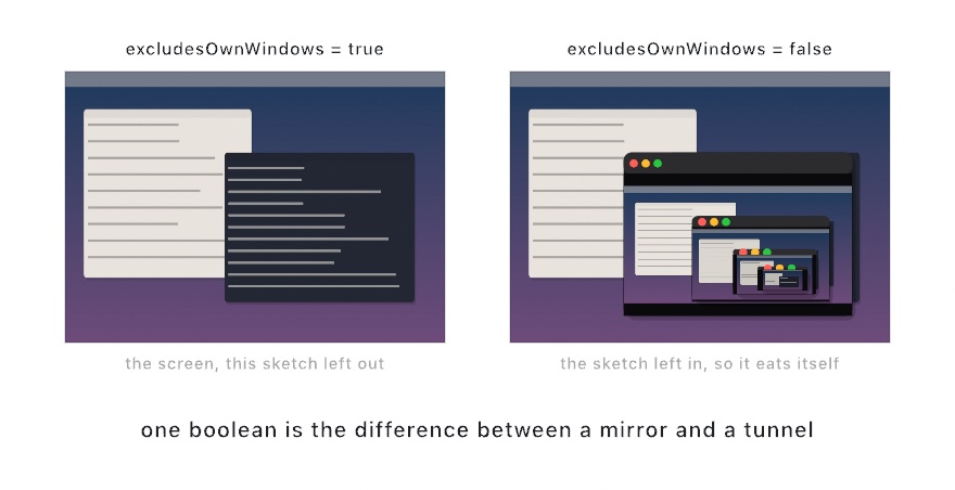 Two panels of a stand-in desktop. Left, a clean capture of a wallpaper with two windows. Right, the same capture with an Ollin sketch window on it showing the same picture, nested four levels deep
