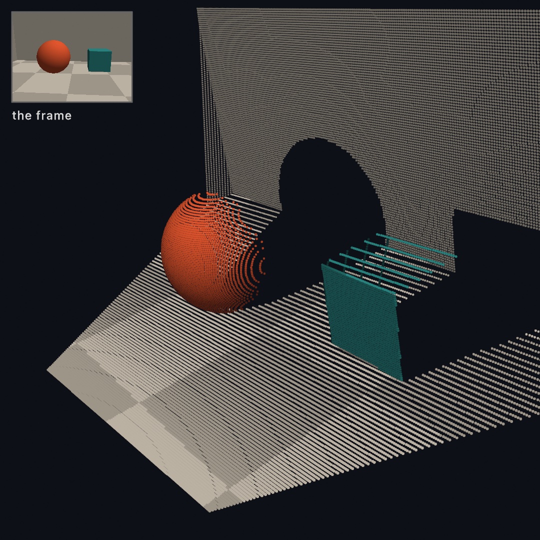 The flat frame stood up into a point cloud, viewed from a different angle: the room as scan-line points, with black voids stretching behind the ball and crate, and the original flat frame inset at the top left