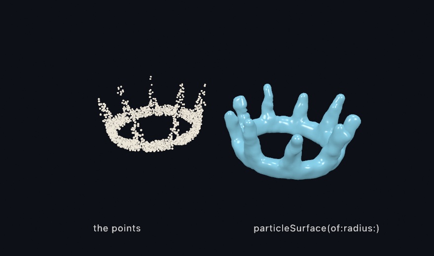 Two views of one splash crown on a dark background: on the left, a ring of small cream dots with spikes of dots rising from it, labeled the points; on the right, the same crown as one smooth, glossy light-blue surface with rounded spikes, labeled particleSurface(of:radius:)