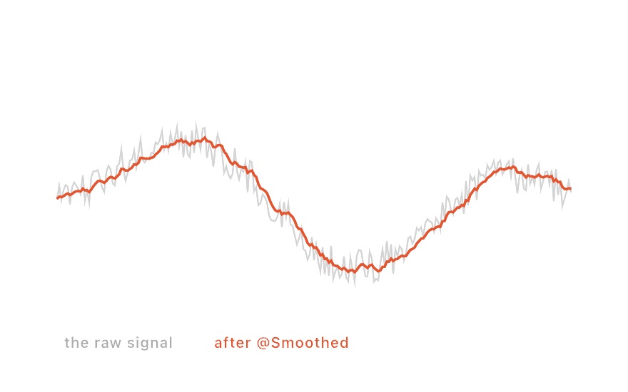 A jittery gray signal path with the smoothed version drawn through it in orange