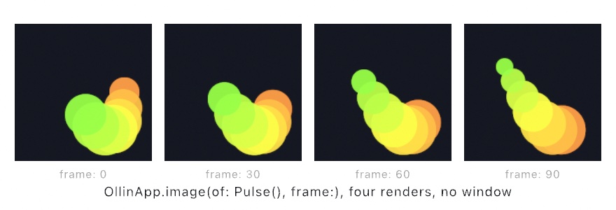 Four dark square tiles in a row, each showing the same cluster of green-to-orange circles in a different arrangement, labeled frame 0, frame 30, frame 60, and frame 90, above the caption OllinApp.image(of: Pulse(), frame:), four renders, no window