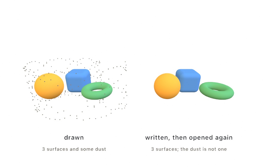 Two identical arrangements of a yellow sphere, blue rounded box and green torus; the left is surrounded by scattered gray dust motes, the right has none