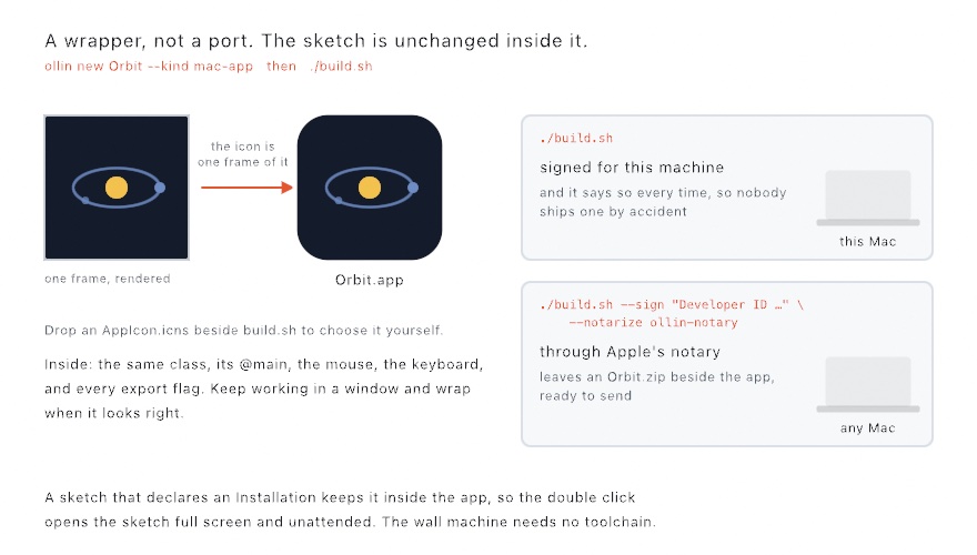 On the left one rendered frame of a sketch with an arrow to the same drawing as the app's rounded icon; on the right two cards, the plain build reaching this Mac and the signed and notarized build reaching any Mac