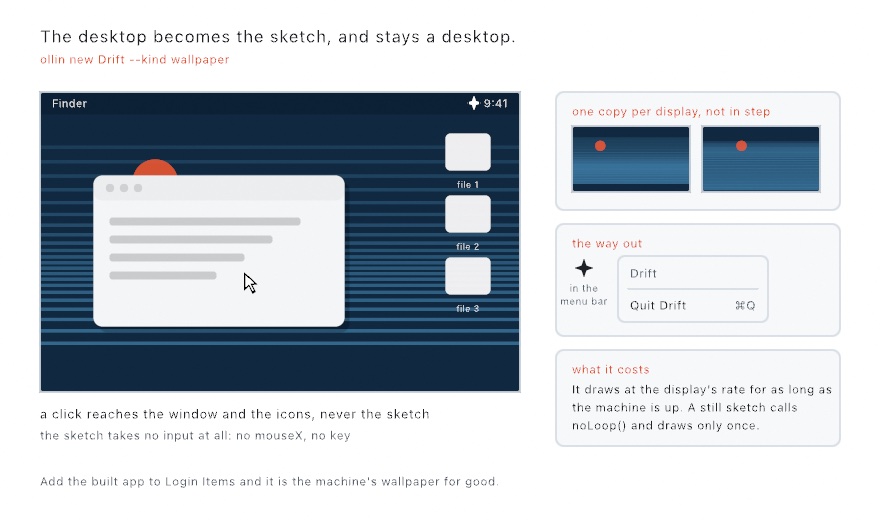 On the left a screen with a drawing running edge to edge behind the file icons and an open window, a pointer resting on the window; on the right three cards, two small displays each running their own copy, a sparkle with its quit menu, and a note about what it costs to draw all day